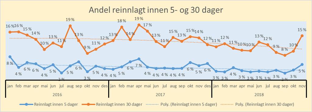 Statistikk