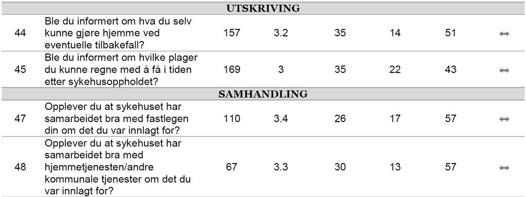 Spørreundersøkelse