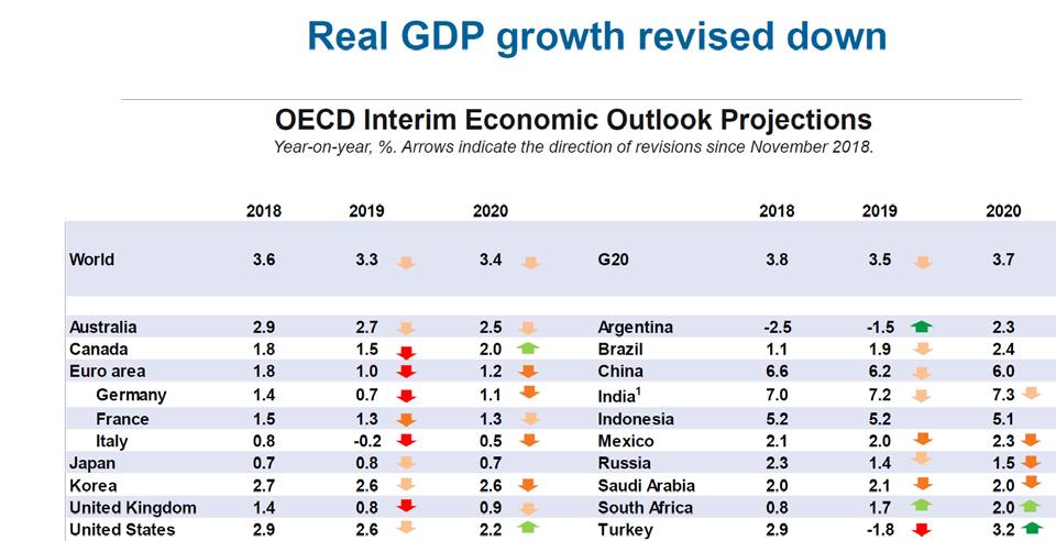 Kilde: OECD