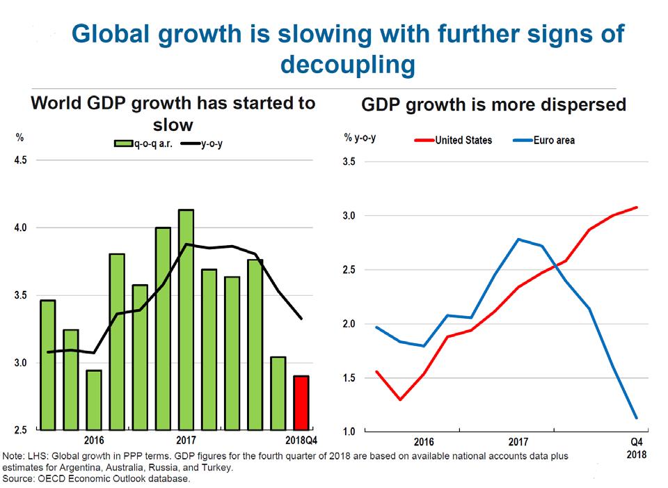 Economic