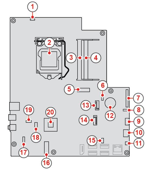 Figur 3. Hovedkort 1 Kontakt for integrert kameramodul 2 Sokkel for mikroprosessor 3 Minnespor (DIMM1) 4 Minnespor (DIMM2) 5 Spor for M.