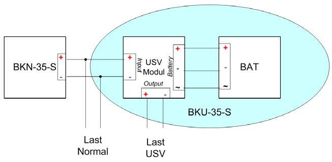 BKU-35-S UPS-Modul og Batteri Oversikt over hovedpunktene: Enkel håndtering på grunn av automatisk batteriovervåking og verktøyfritt bytte av batteri under kontinuerlig drift.