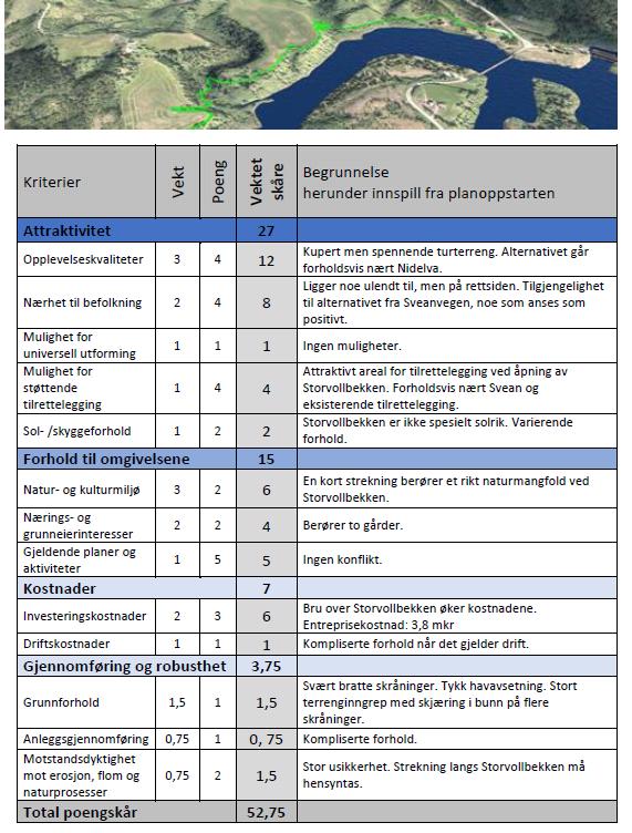 Trondheim kommunes vurdering av alternativene Øst 1 Tabellen under viser hvordan