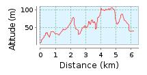 Alle klasser Distanser: Alle klasser: ca 6,2 km NCF Rankingritt, Kat 5 (3 sammenlagt) for K/M Senior og Junior, og K/M 15/16.