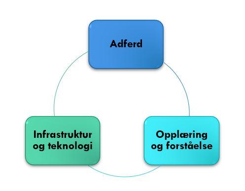 3. BARN I TRAFIKKEN 3 Barn i trafikken Barn er impulsive. De har lett for å glemme at de er i ferd med å krysse vegen hvis de oppdager noe spennende.