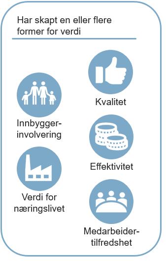 pilot til full implementering hente ut alle gevinster og