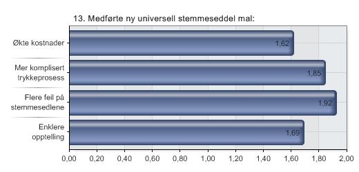 13. Medførte ny universell stemmeseddel mal: Alternativer N 1 Økte kostnader 13 2 Mer