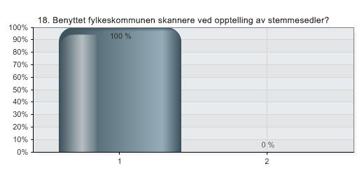 18. Benyttet fylkeskommunen skannere ved