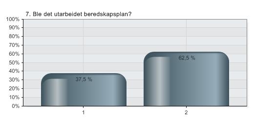 7. Ble det utarbeidet