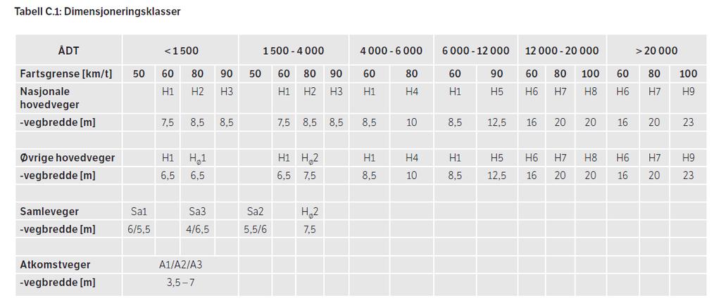 23/19 Revisjonsrapport - Vurdering av forsvarlig saksbehandling - Hidra Landfast - 18/03162-12 Revisjonsrapport - Vurdering av forsvarlig saksbehandling - Hidra Landfast : Rapport - Hidra Landfast-