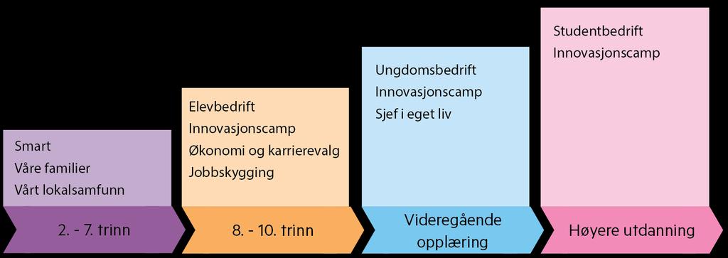 Våre programmer (1050)