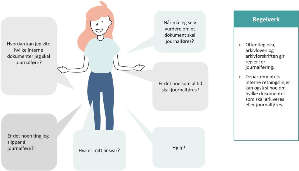 Innledning Arkivverket har laget denne veilederen om journalføring og arkivering på oppdrag fra Kulturdepartementet.