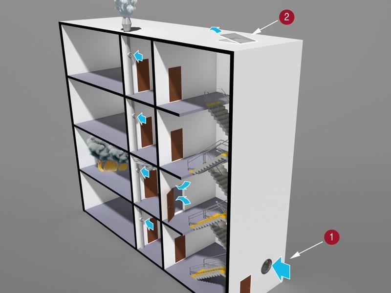 Brannsikkerhet/konsept, innhold forts. Tilstrekkelig ytelser for detaljprosjektering?