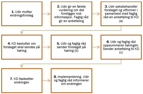 9) https://www.udir.no/laring og trivsel/lareplanverket/fag og timefordeling/ 6.