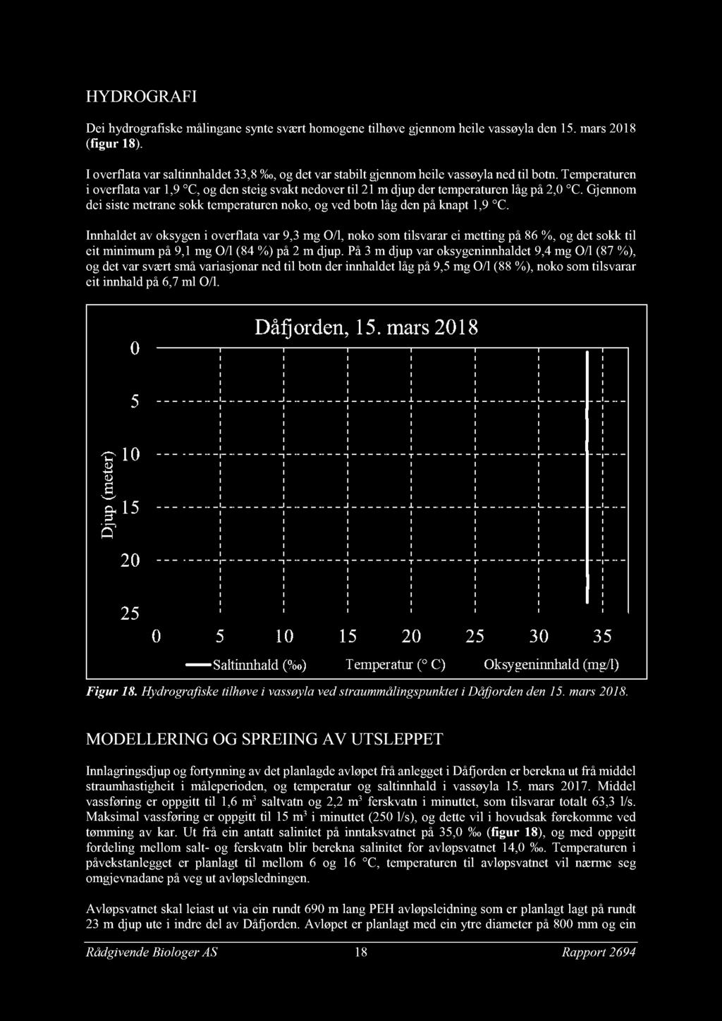 HYDROGRAFI Dei hydrografiske målinganesynte svært homogene tilhøve gjennom heile vassøyladen 15. mars 2018 (figur 18).