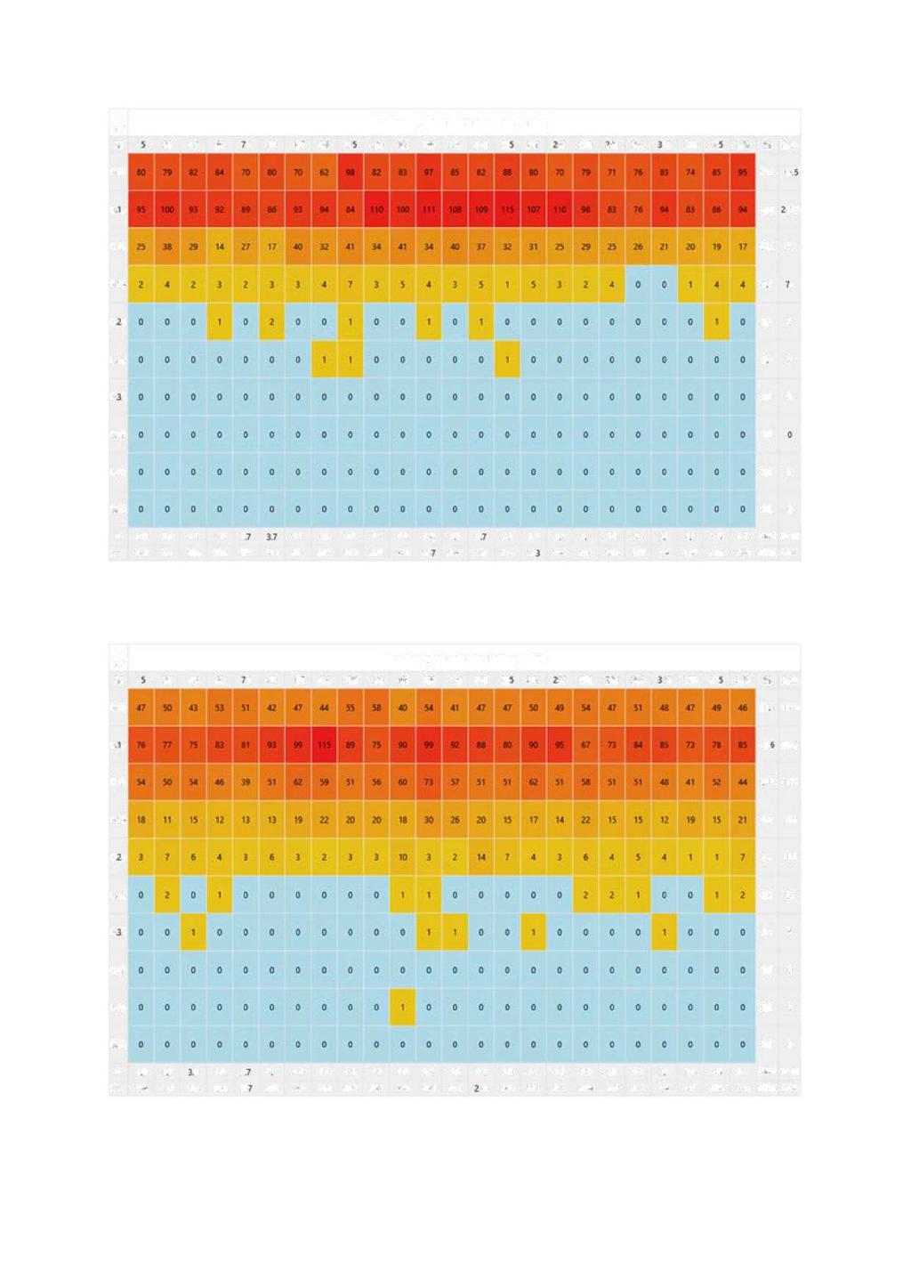 Vedlegg 10. Straumaktivitet innanfor 15 sektorar og fartsintervall på 0,05 m/s (5 cm/s) på 11 m djup ved Dåfjordeni perioden15. mars-19. april 2018. Vedlegg 11.