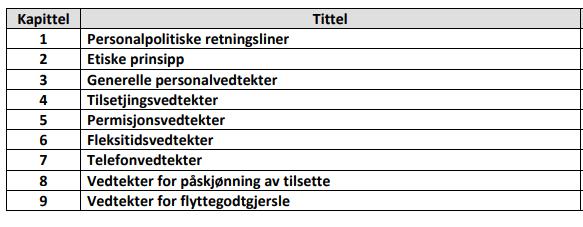 SAMNANGER KOMMUNE 6 of 25 SAKSFRAMLEGG Sakshandsamar: Jan Erik Boge Arkivkode: FE-400 Arkivsaksnr: 19/251 Løpenr: 19/1805 Sakstype: Politisk sak SAKSGANG Styre, utval, komité m.m. Møtedato Saksnr Administrasjonsutvalet 14.