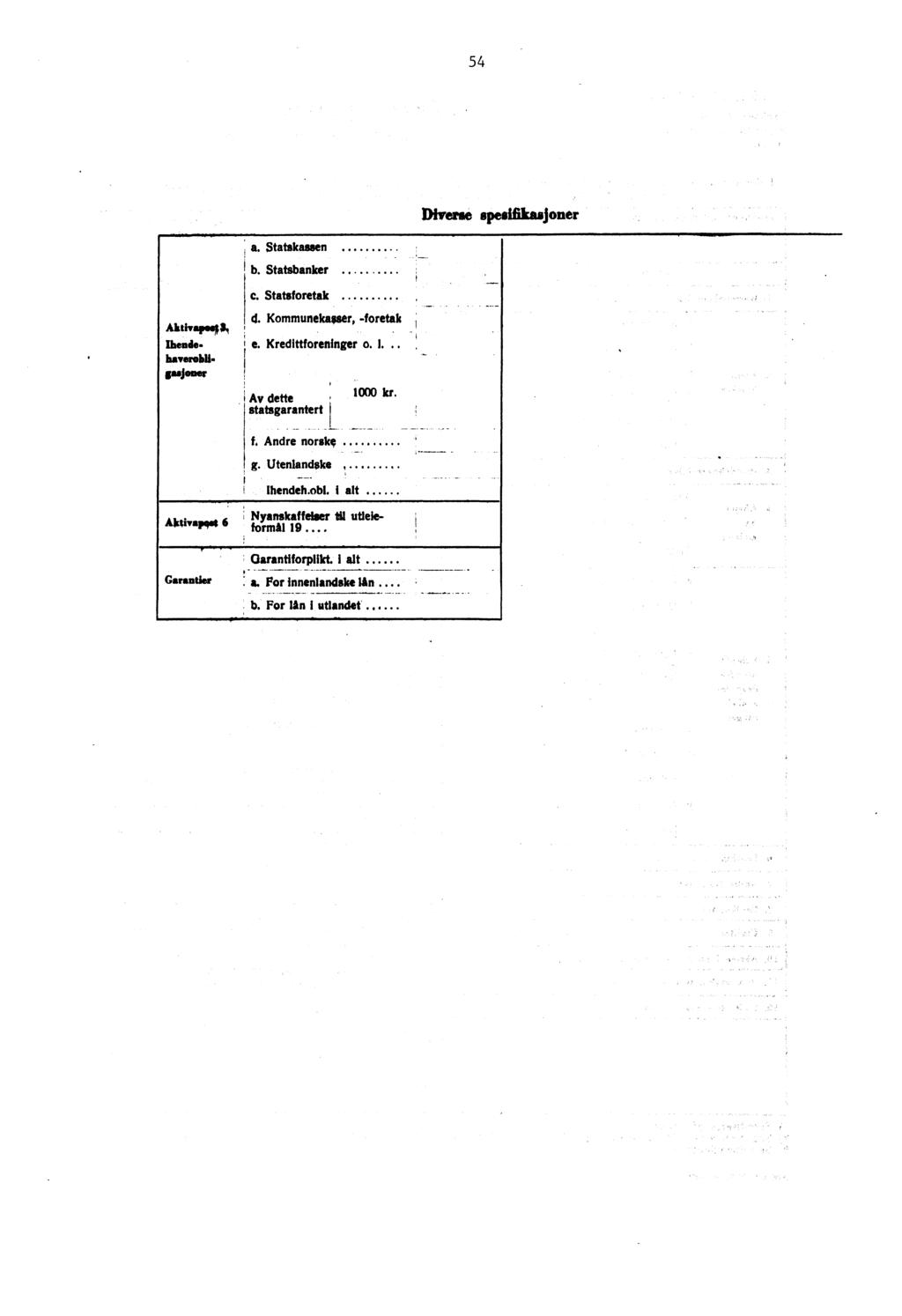 54 Diverse spesifikas oner a. Statskassen b. Statsbanker. C. Statsforetak d. Kommunekasser, -foretak Aktivapee#3, Ihende. e. Kredittforeninger o. 1. haverobli.