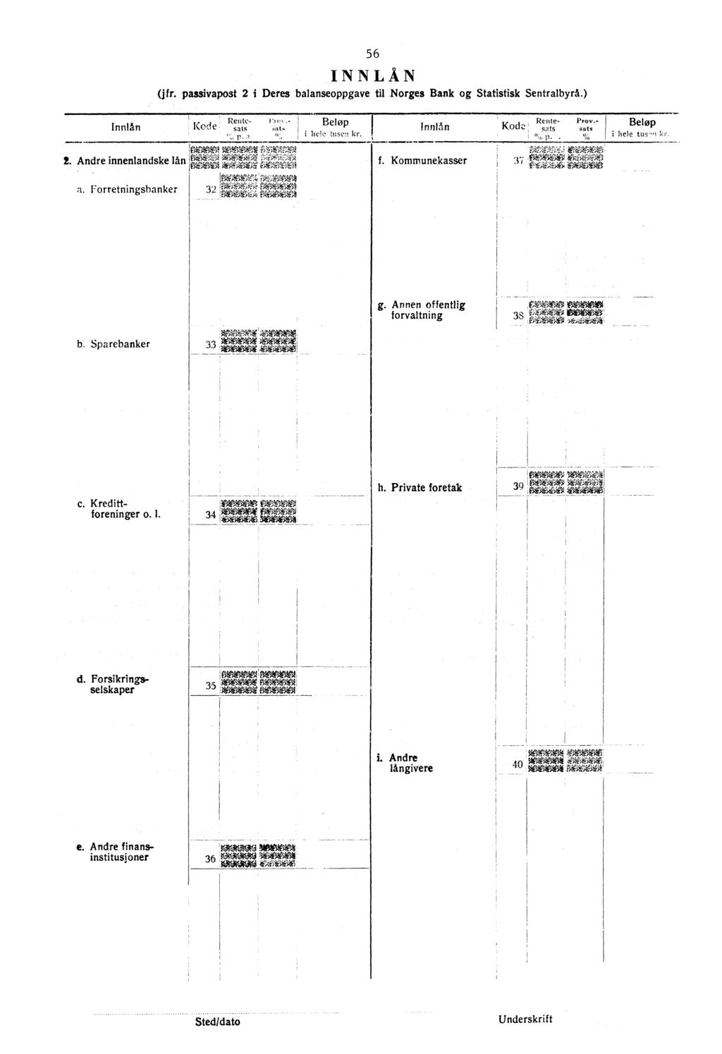 56 INNLAN (jfr. passivapost 2 i Deres balanseoppgave til Norges Bank og Statistisk Sentralbyrá.) InnlAn 1<oc_le Rente- sats sa ts... Belop 0 r. bele tusen kr. Innian KOde!