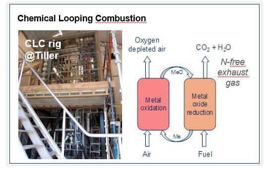 CO 2-utslippene til luft reduseres i forhold vanlige forbrenningsprosesser og CLC-teknologien kan bli mer kostnadseffektiv enn andre CO 2- håndteringsteknologier etter hvert som konseptet blir mer