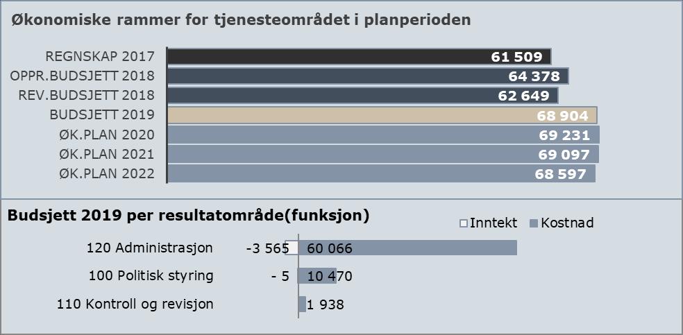 Informasjonssikkerhet og personvern Kommunen blir i stadig mer digitalisert og dette stiller økte krav til internkontroll, informasjonssikkerhet, og personvern.