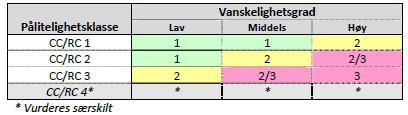 Tabell 1 Oversikt over strekninger med eksisterende og nye bergskjæringer med tilhørende skjæringshøyder.