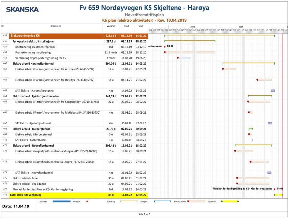 2019-04-25 Nordøyvegen -