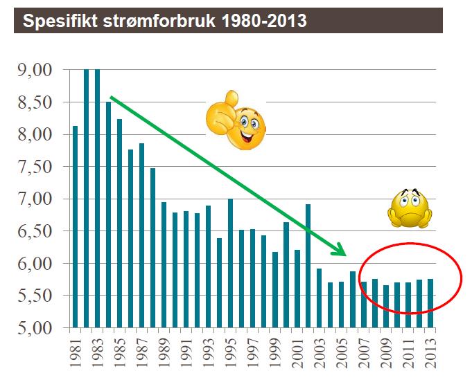 kobolt, svovelsyre og edelmetaller Omsetning: 1220 MNOK