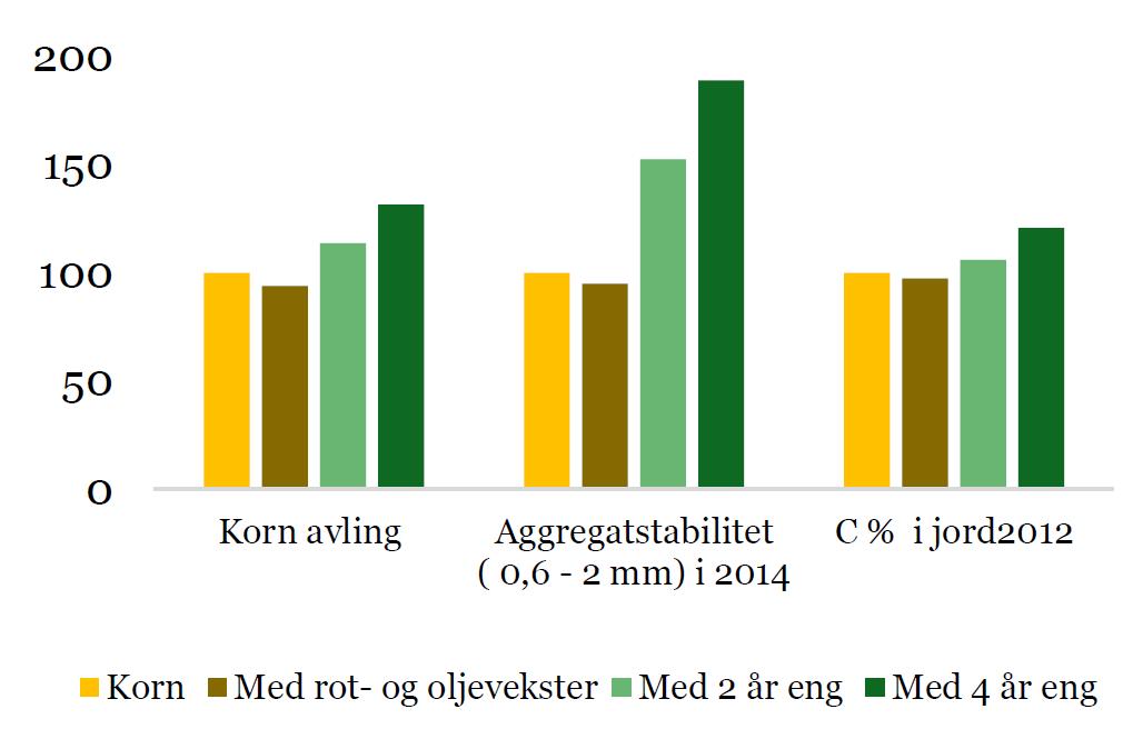 HVA BETYR VEKSTSKIFTE OG AGGREGATSTABILITET FOR AVLING?