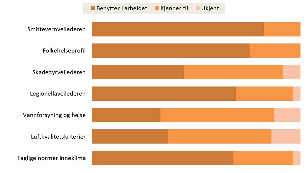 Hvilket forhold til FHIs