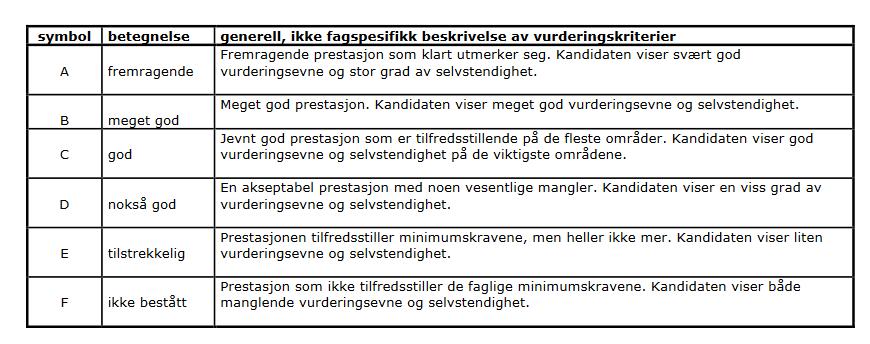 1 Eksamen i kunnskapsområdet STM, sensorveiledning Eksamen er temabasert med tema innenfor områdene; SPRÅK, TEKST, MATEMATIKK.