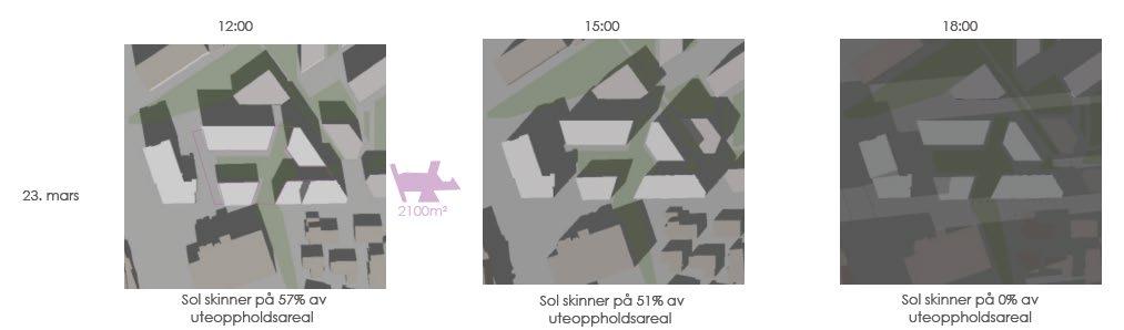 Nøkkelopplysninger for planlagt bebyggelse, anlegg og andre tiltak på eiendom Gamle Forusvei 14: Tomtestørrelse Totalt BRA %-BRA BRA Næring BRA Bolig Boenheter Boenheter per dekar Uteoppholdsareal