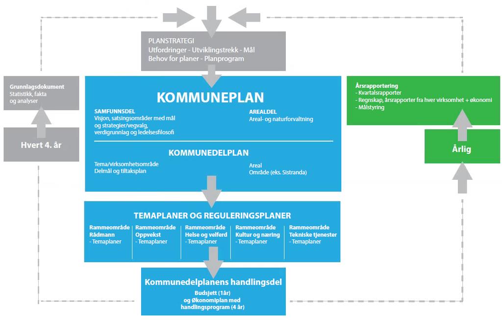 Samfunnsplanen gir overordnede retningslinjer for den helhetlige samfunnsutviklingen på Frøya.