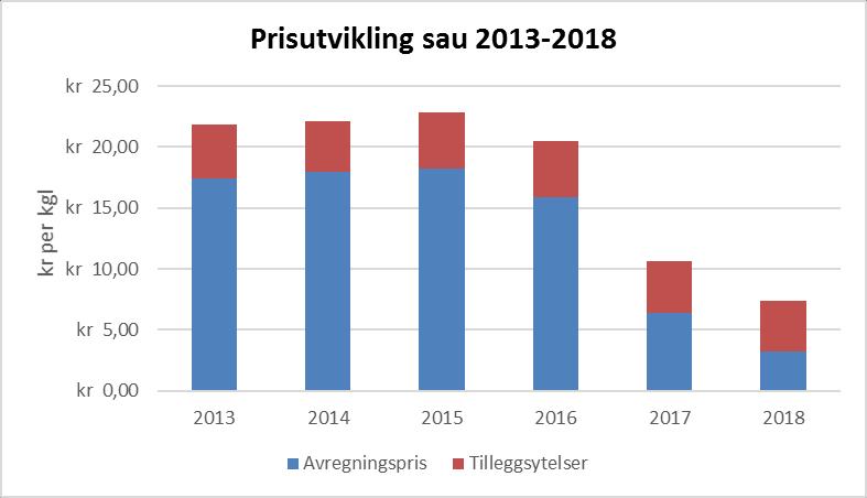 kroner sidan 2015