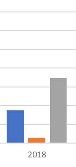 Det blir gjort en innsats for å kvitte oss med sauen Har doblet uttaket av sau fra reglager fra 2016!