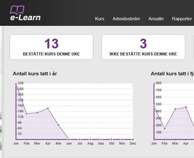 Brannvernarbeid i Entra E-learn E-learn: elektronisk kurs rettet til leietakers brannvernkoordinatorer Bygg-spesifikke kurs som rulles ut og følges opp sentralt i Entra Mål for ferdigstillelse