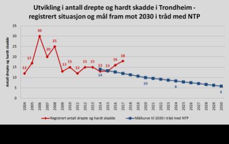 6. Forslag til mål for perioden 2020-2024 6.1.