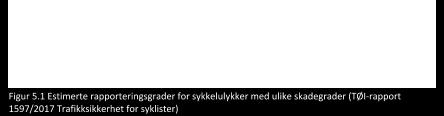 I statistikken fra SSB er det registrert om lag 8000 skadde personer i Norge per år, mens tall fra sykehusene viser at det skades over 40 000 personer som følge av en vegtrafikkulykke årlig.