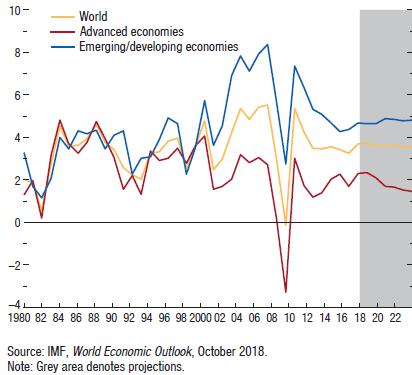 10 dette og det vil i så fall svekke veksten utover det IMF har lagt til grunn.