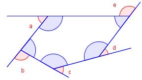 Vinkelsummen i en n-kant Tenk deg at du spaserer én runde langs linjestykkene på yttersiden av en femkant.