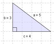 2.4 Pytagoras setning Pytagoras setning handler om rettvinklede trekanter. I slike trekanter er det en spesiell sammenheng mellom lengdene til sidene.
