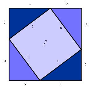 Geometrisk bevis for Pytagoras setning Lag et kvadrat med sidelengder a b. Se figuren til høyre.