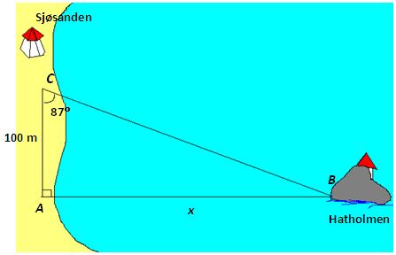 Eksempel 2 Vi ønsker å beregne avstanden fra badestranden Sjøsanden i Mandal og ut til Hatholmen. Løsning Vi lager en linje AB 100m i sanden.