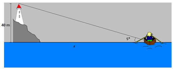 Eksempel 3 Du sitter i en båt utenfor Lindesnes fyr og lurer på hvor langt det er inn til land. Du vet at toppen av fyrlykten er 40 meter over havflaten.