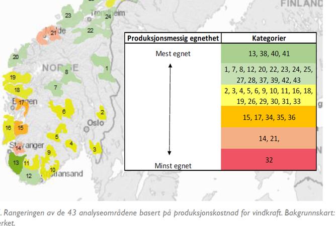 De mest egnede områdene, ut i fra nettperspektiv, er områdene hvor ny vindkraft ikke fører til store prisforskjeller, flaskehalser eller økt nettap.