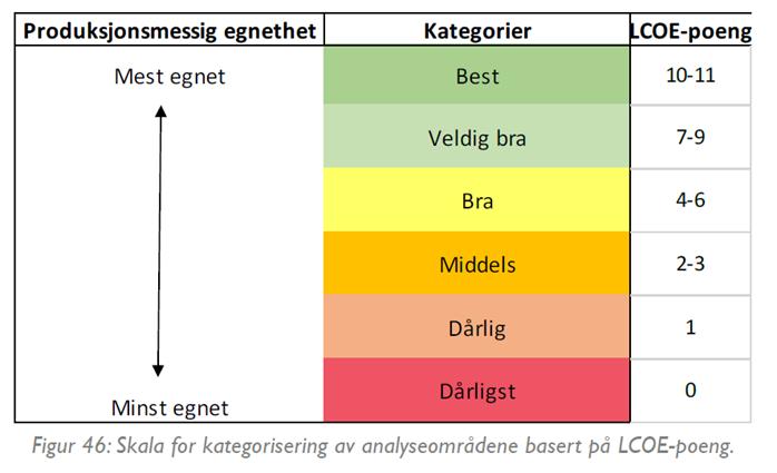 NVE peker på at det i noen tilfeller kan være samfunnsøkonomisk lønnsomt å bygge ut kraftnettet for å tilrettelegge for ny produksjon.