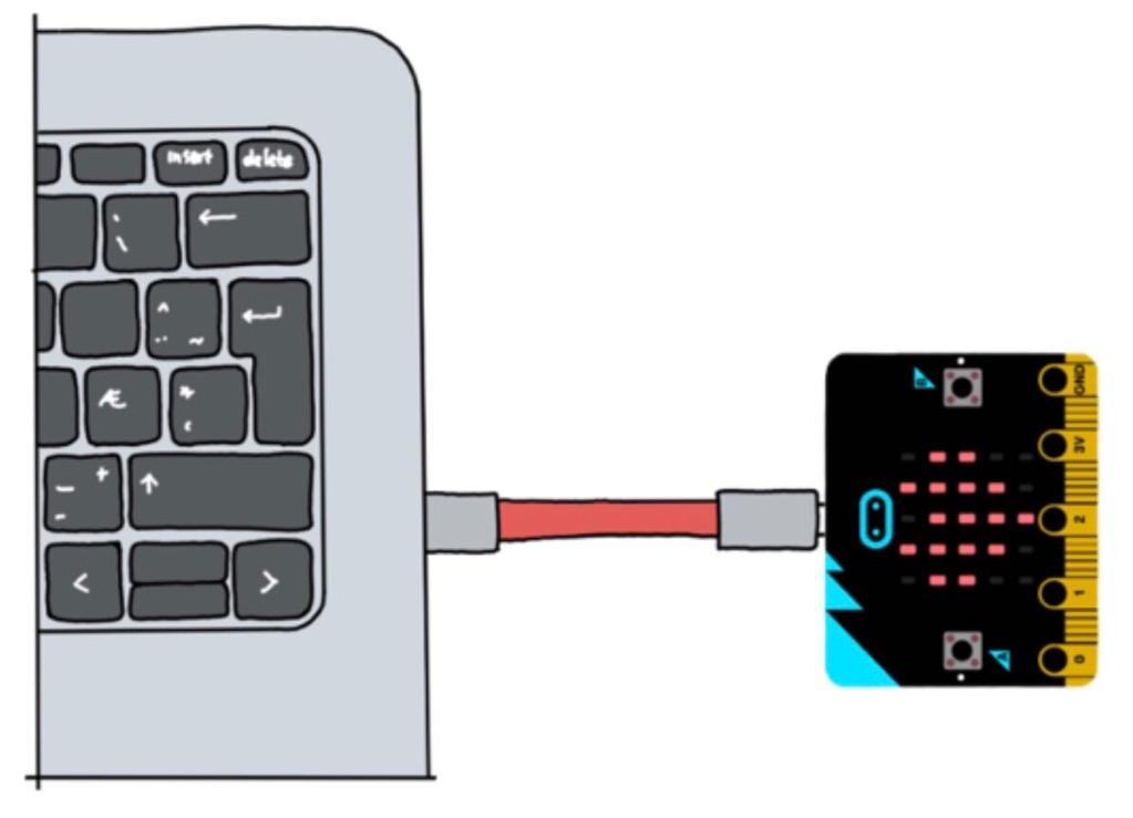 Koble til og overføre fra datamaskin Koble USB-kabelen i microbit og