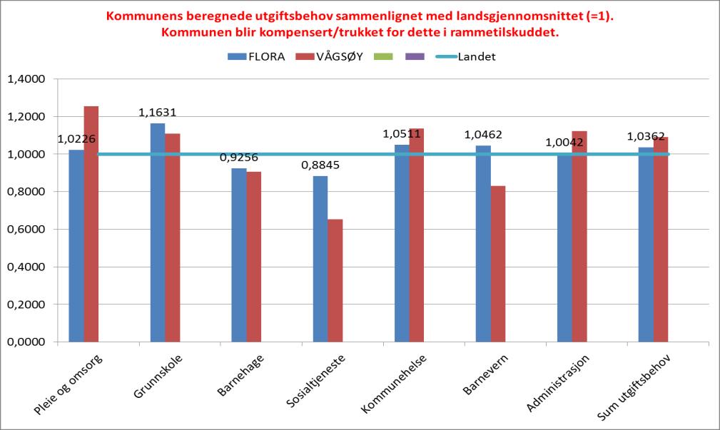 KS - Modell for analyse av ressursbruk Når ein skal analysere ressursbruken i ein kommune er det ikkje nok å berre sjå til KOSTRA-statistikk.