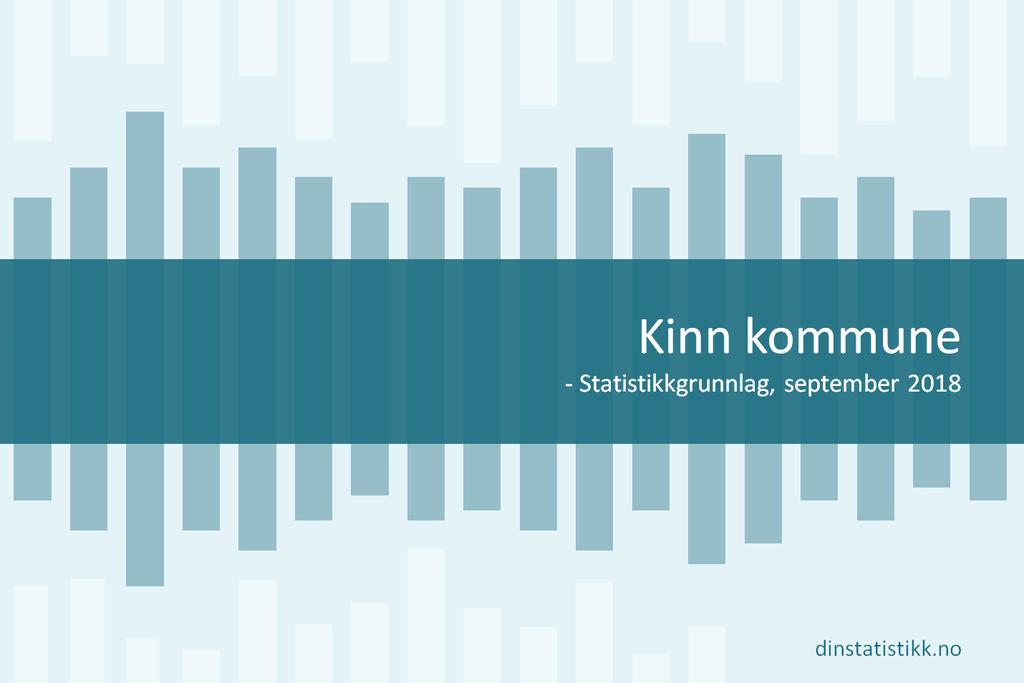 Vedlegg 7- KOSTRA statistikk frå Din