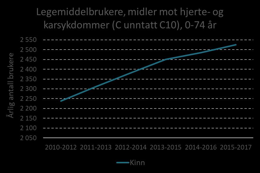 Kilde: Folkehelseinstituttet.